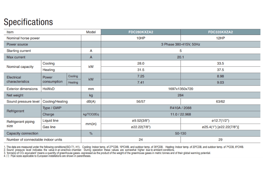 Dàn nóng Mitsubishi Heavy 10 HP FDC280KXZA2