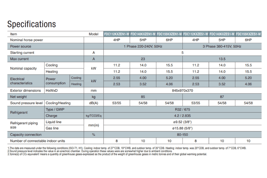 Dàn nóng điều hòa trung tâm Mitsubishi Heavy 6HP FDC155KXZES1-W
