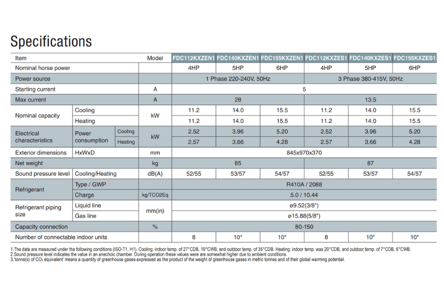 Dàn nóng điều hòa trung tâm Mitsubishi Heavy 5HP FDC140KXZEN1