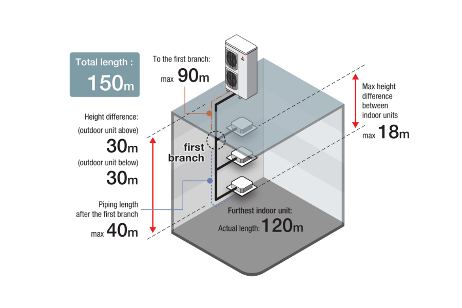 Dàn nóng điều hòa trung tâm Mitsubishi Heavy 8HP FDC224KXZPE1