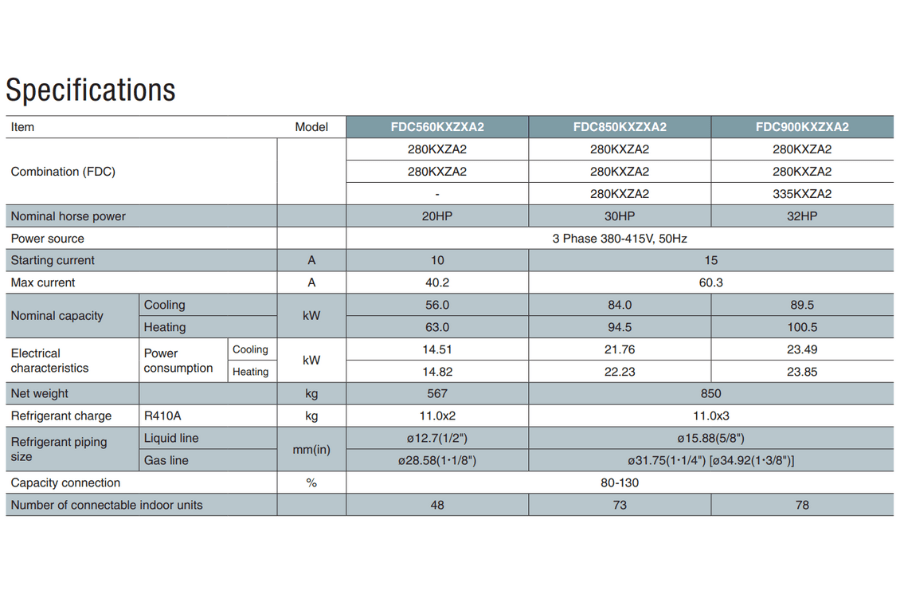 Dàn nóng Mitsubishi Heavy 30 HP FDC850KXZXA2