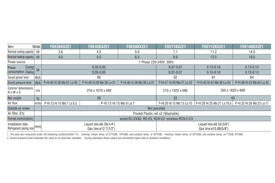 Dàn lạnh áp trần điều hòa trung tâm Mitsubishi Heavy FDE140KXZE1