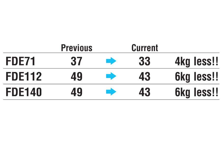 Dàn lạnh áp trần điều hòa trung tâm Mitsubishi Heavy FDE140KXZE1