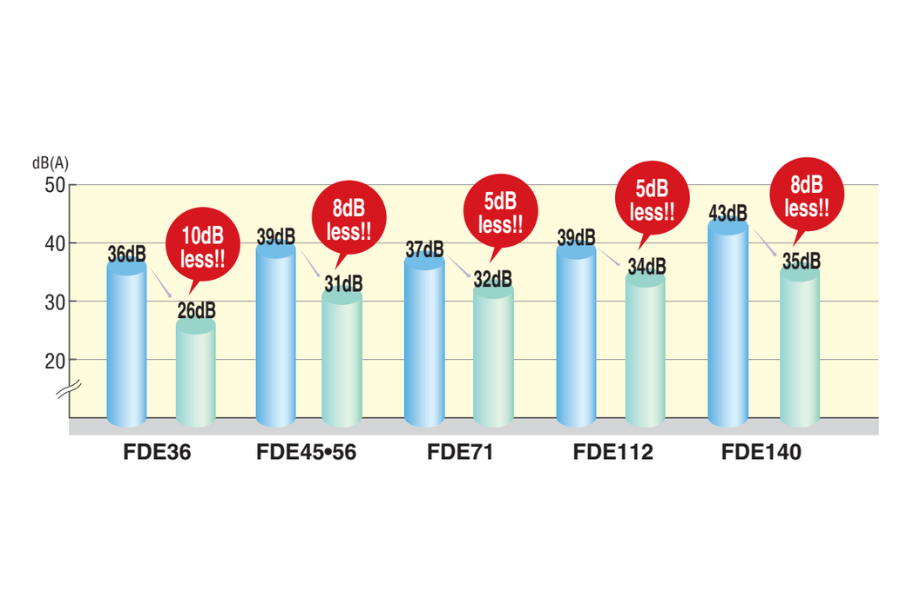 Dàn lạnh áp trần điều hòa trung tâm Mitsubishi Heavy FDE140KXZE1