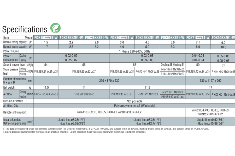 Dàn lạnh treo tường điều hòa trung tâm Mitsubishi Heavy FDK28KXZE1-W