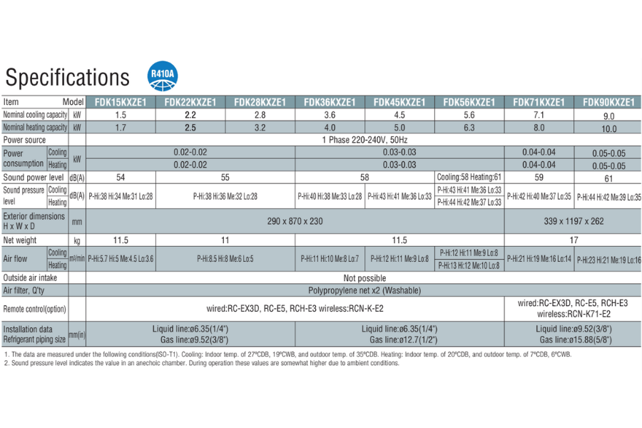 Dàn lạnh treo tường điều hòa trung tâm Mitsubishi Heavy FDK28KXZE1