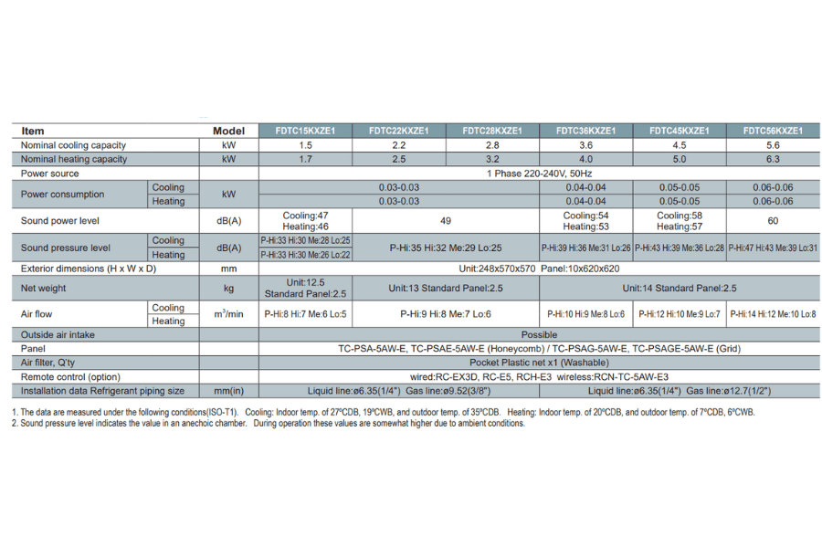 Dàn lạnh trung tâm âm trần cassette Mitsubishi Heavy FDTC45KXZE1
