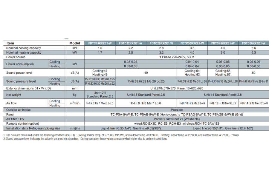 Dàn lạnh trung tâm âm trần cassette Mitsubishi Heavy FDTC22KXZE1-W