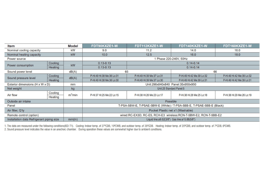Dàn lạnh trung tâm âm trần cassette Mitsubishi Heavy FDT160KXZE1-W