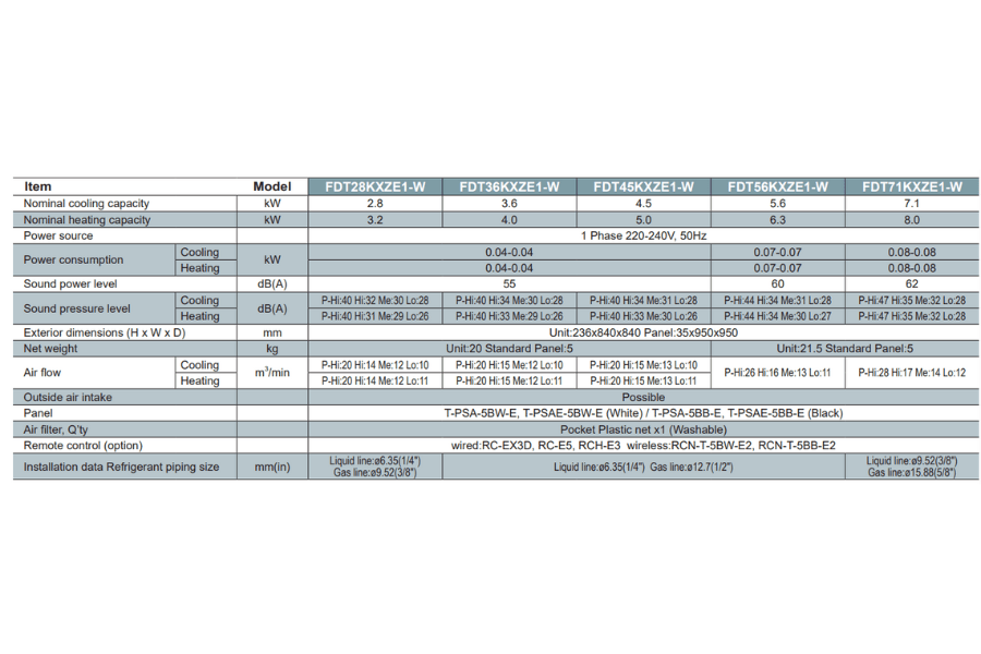 Dàn lạnh trung tâm âm trần cassette Mitsubishi Heavy FDT36KXZE1-W