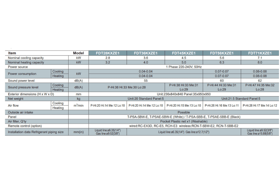 Dàn lạnh trung tâm âm trần cassette Mitsubishi Heavy FDT36KXZE1