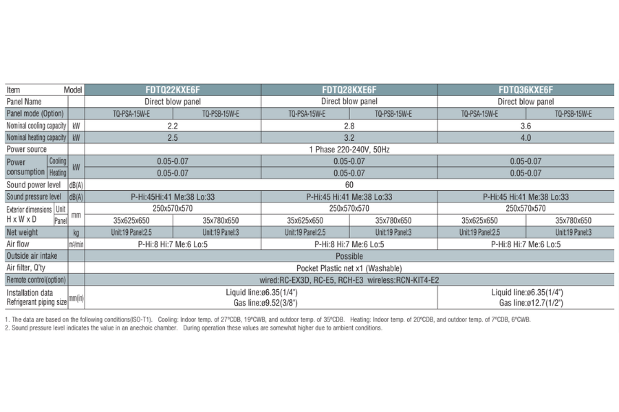 Dàn lạnh trung tâm âm trần cassette Mitsubishi Heavy FDTQ28KXE6F
