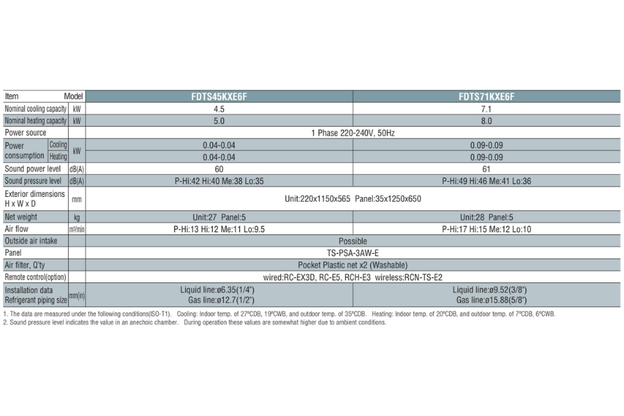 Dàn lạnh trung tâm âm trần nối ống gió Mitsubishi Heavy FDTS71KXE6F