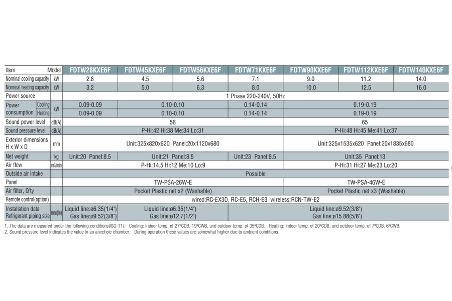 Dàn lạnh trung tâm âm trần cassette Mitsubishi Heavy FDTW28KXE6F
