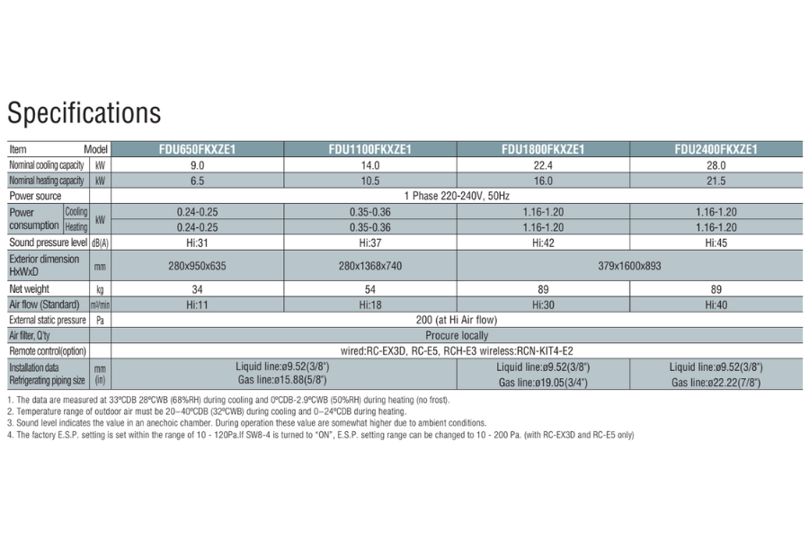 Bộ xử lý gió tươi điều hòa trung tâm Mitsubishi Heavy FDU1800FKXZE1