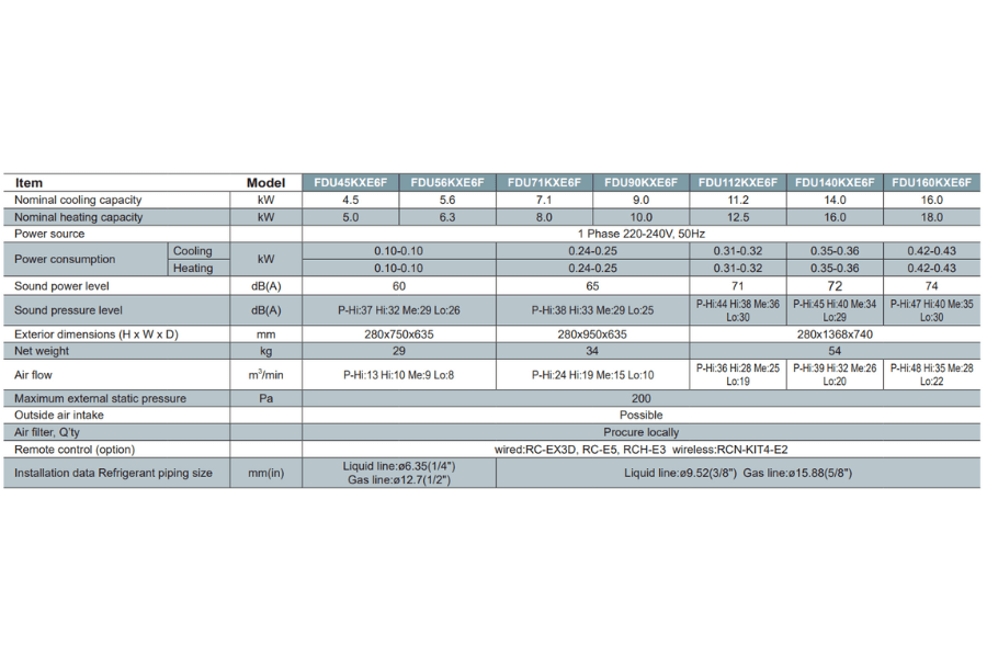 Dàn lạnh trung tâm âm trần nối ống gió Mitsubishi Heavy FDU160KXE6F-W