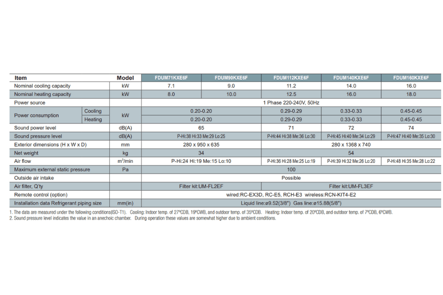 Dàn lạnh trung tâm âm trần nối ống gió Mitsubishi Heavy FDUM71KXE6F