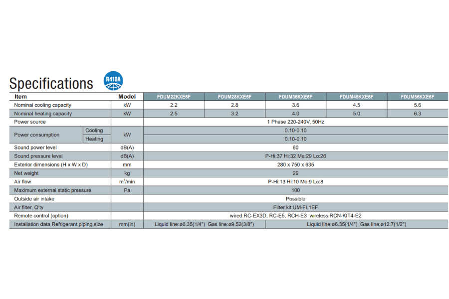 Dàn lạnh trung tâm âm trần nối ống gió Mitsubishi Heavy FDUM36KXE6F