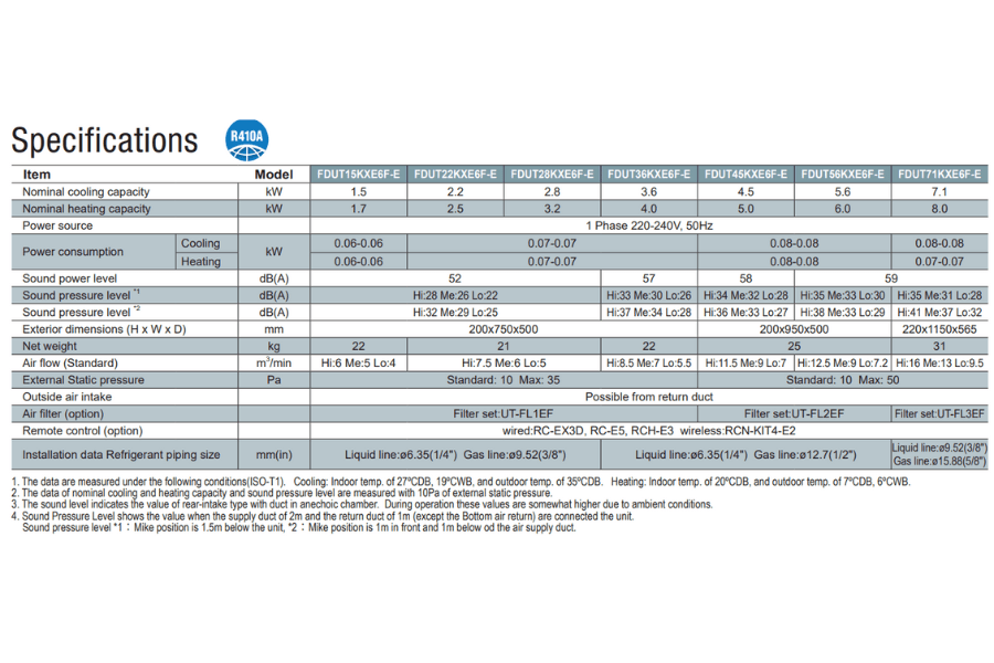 Dàn lạnh trung tâm âm trần nối ống gió Mitsubishi Heavy FDUT56KXE6F-E