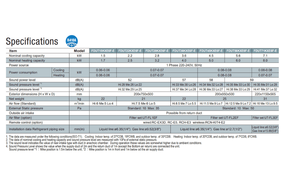 Dàn lạnh trung tâm âm trần nối ống gió Mitsubishi Heavy FDUT22KXE6F-W