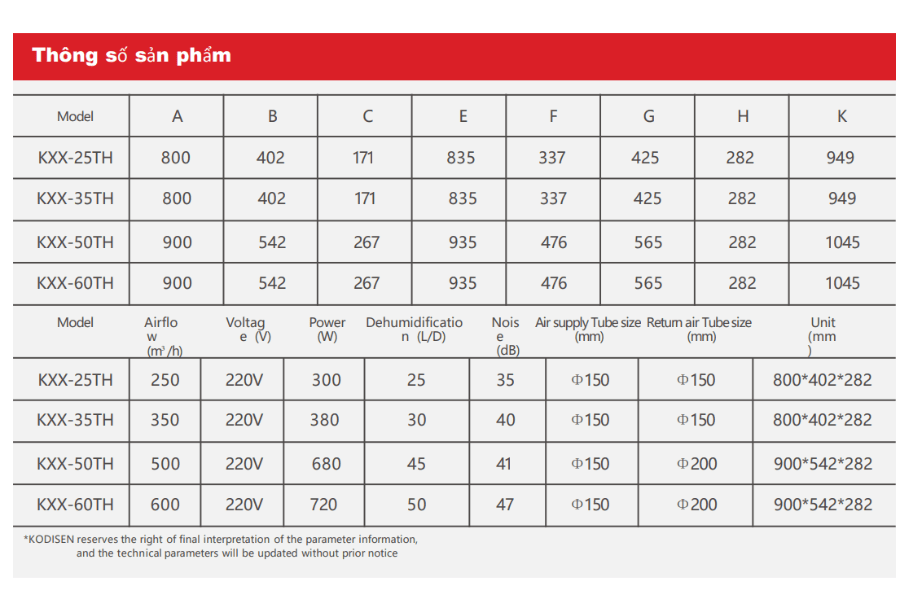Máy hút ẩm âm trần nối ống gió Kodisen KXX-50TH