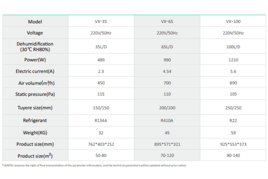 Máy hút ẩm âm trần nối ống gió Vantes VX-100