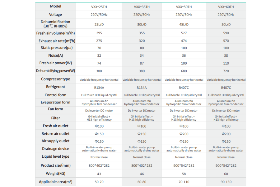 Máy hút ẩm âm trần nối ống gió Vantes VXX-50TH