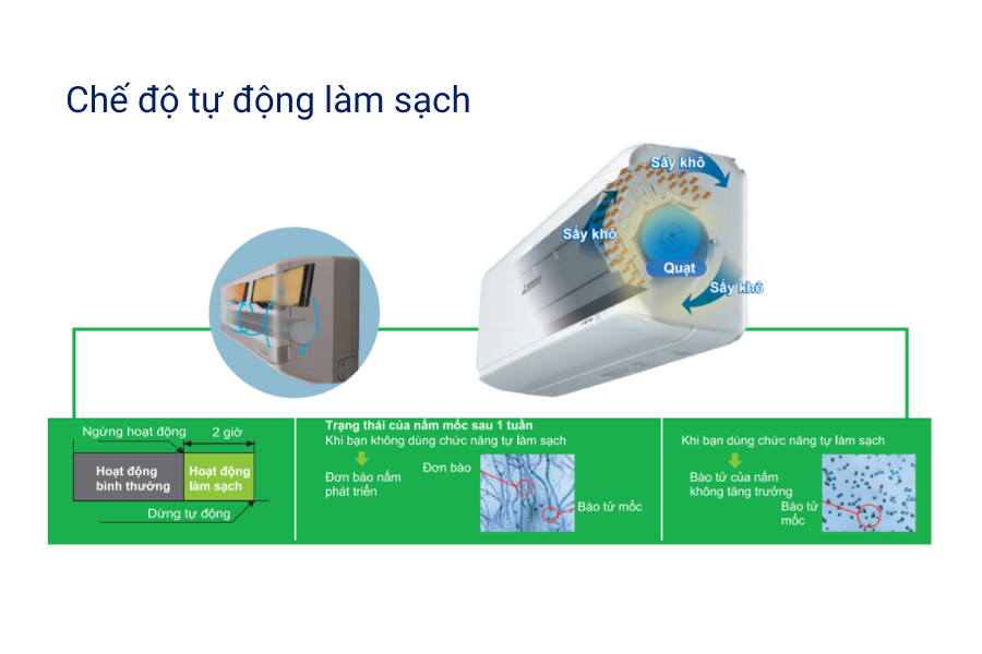 Điều Hòa Aqua – Lựa chọn hoàn hảo cho mùa hè oi bức