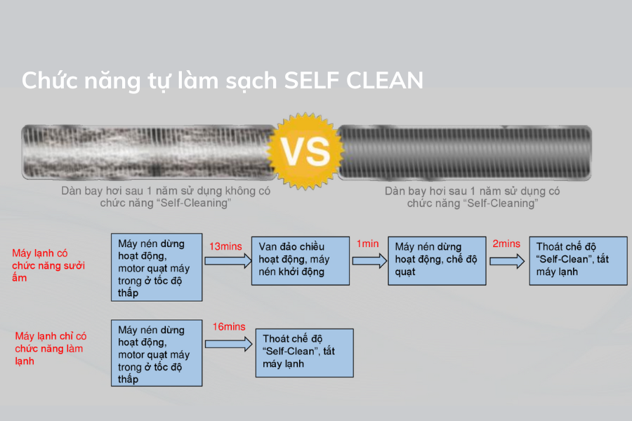 Điều Hòa Midea – Lựa Chọn Thông Minh Cho Mọi Không Gian Sống