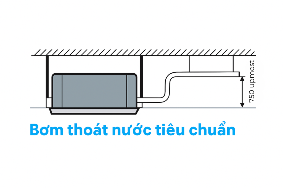 Điều hòa âm trần Midea 1 chiều inverter 18000BTU MCD1-18CRDN8