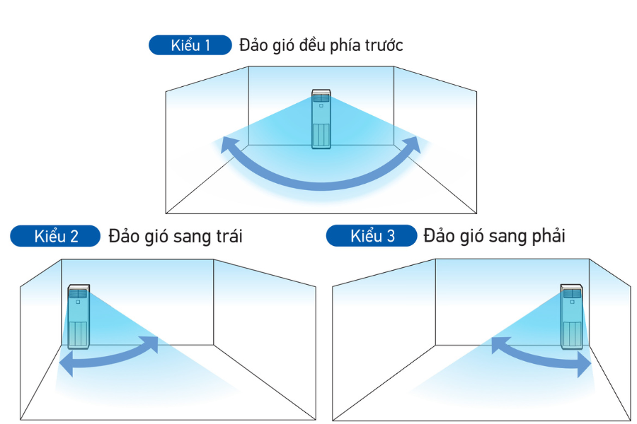 Điều hòa tủ đứng Midea 1 chiều 96000 BTU MFA-96CRDN1