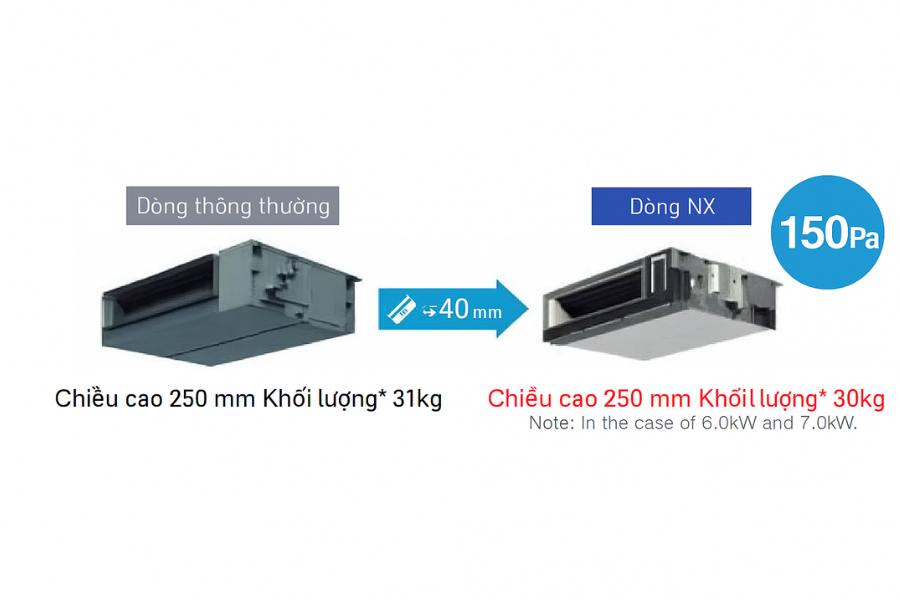 Điều hòa âm trần nối ống gió Panasonic 34000 BTU S-3448PF3HB