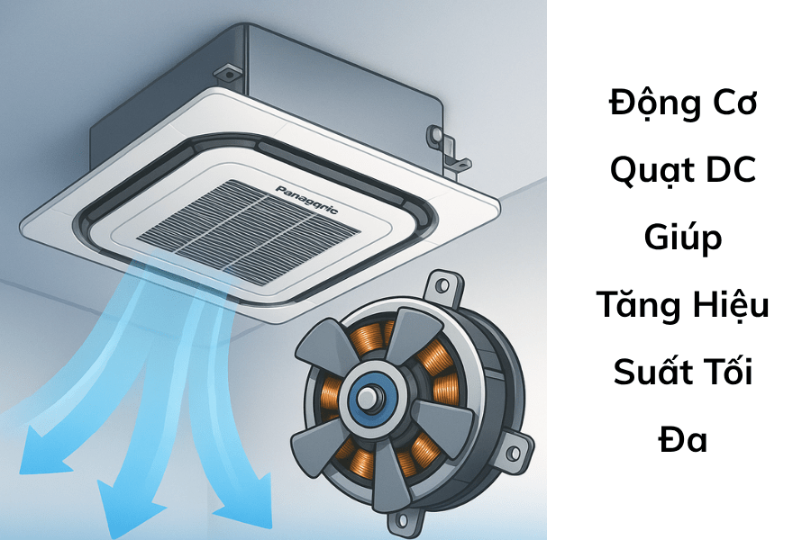 Điều hòa âm trần cassette Panasonic 20500 BTU S-1821PU3H/U-21PR1H5