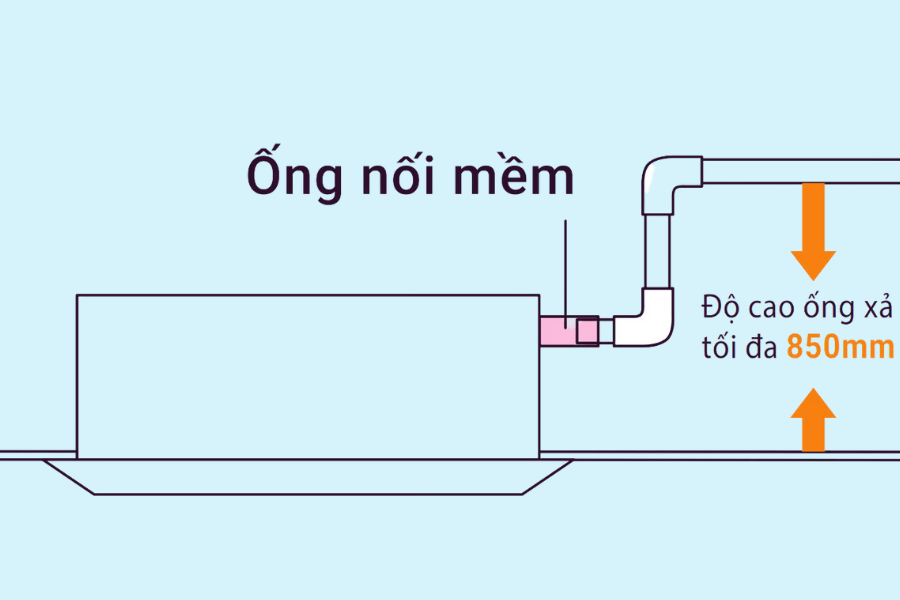 Điều hòa âm trần cassette Panasonic 20500 BTU S-1821PU3H/U-21PR1H5