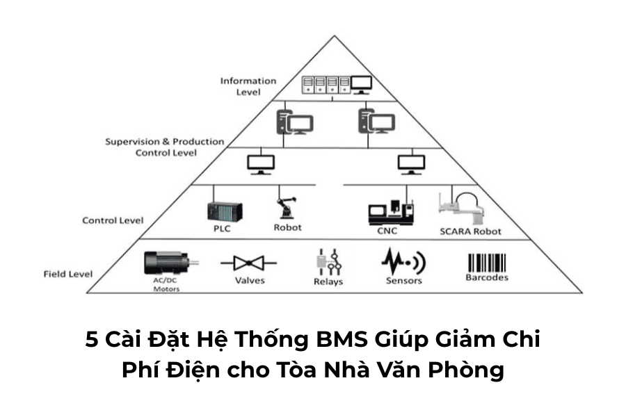 5 Cài Đặt Hệ Thống BMS Giúp Giảm Chi Phí Điện cho Tòa Nhà Văn Phòng