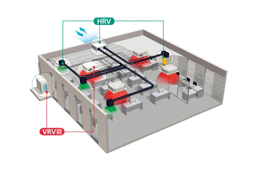 HRV/ERV Lá phổi của Nhà và Biệt thự hiện đại