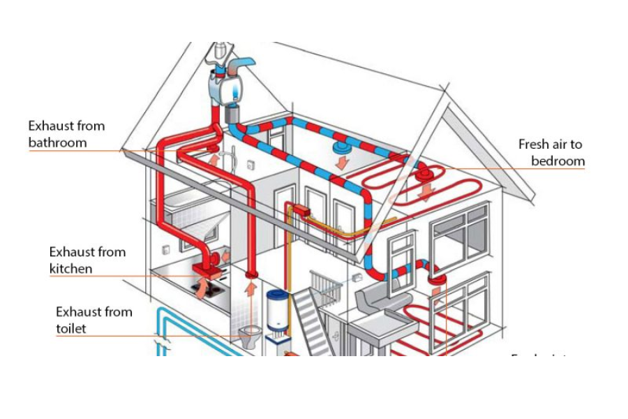 HRV/ERV Lá phổi của Nhà và Biệt thự hiện đại