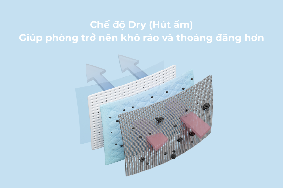 Bí quyết sử dụng điều hòa Mitsubishi hiệu quả vào hè và ngày nồm