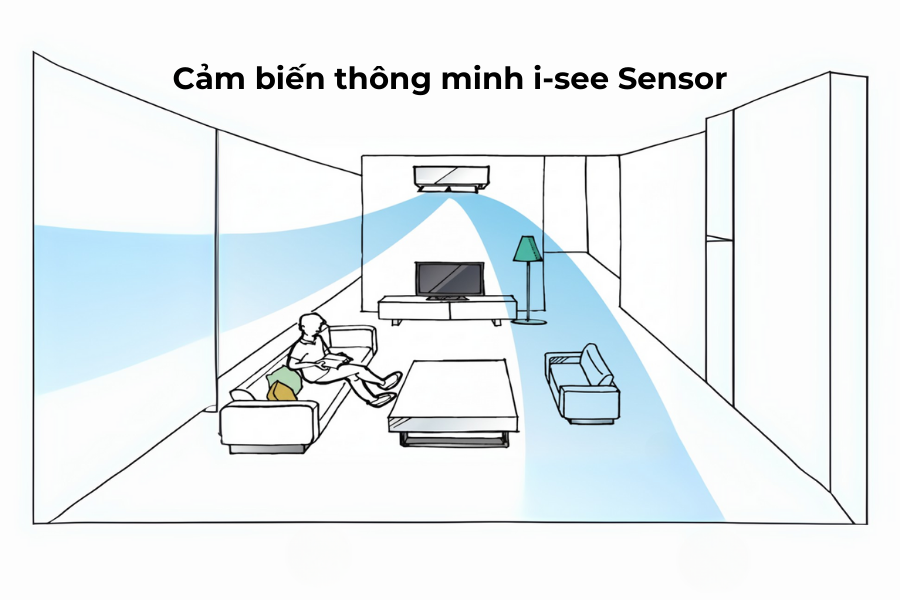 Hướng dẫn sử dụng chế độ và tính năng ẩn trên remote điều hòa Mitsubishi