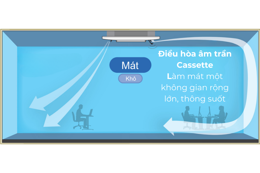 Nên chọn Điều hòa âm trần Cassette hay hệ thống Multi Mitsubishi cho văn phòng, căn hộ lớn