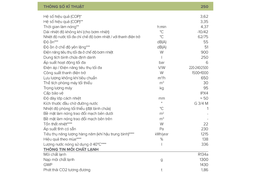 Bình nước nóng bơm nhiệt Ariston NUOS PLUS WIFI 250