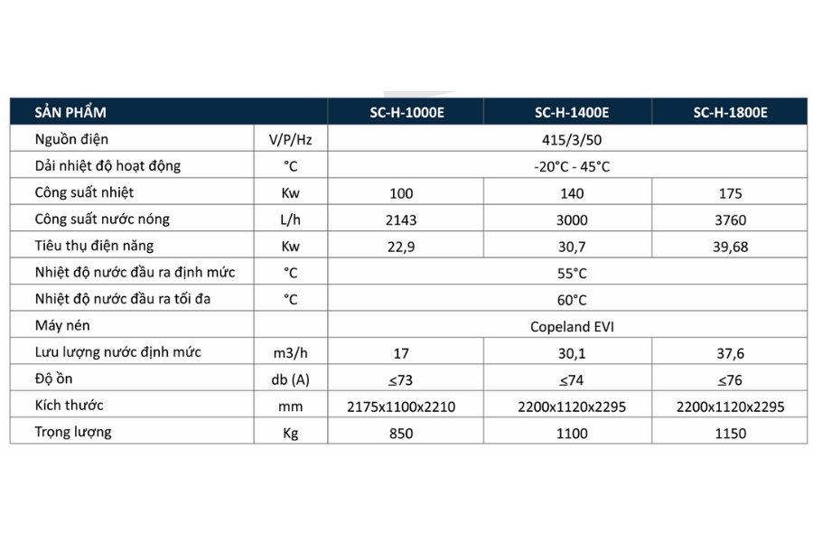 Máy bơm nhiệt heatpump Suntec SC-H-1400E