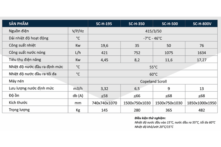 Máy bơm nhiệt heatpump Suntec SC-H-195