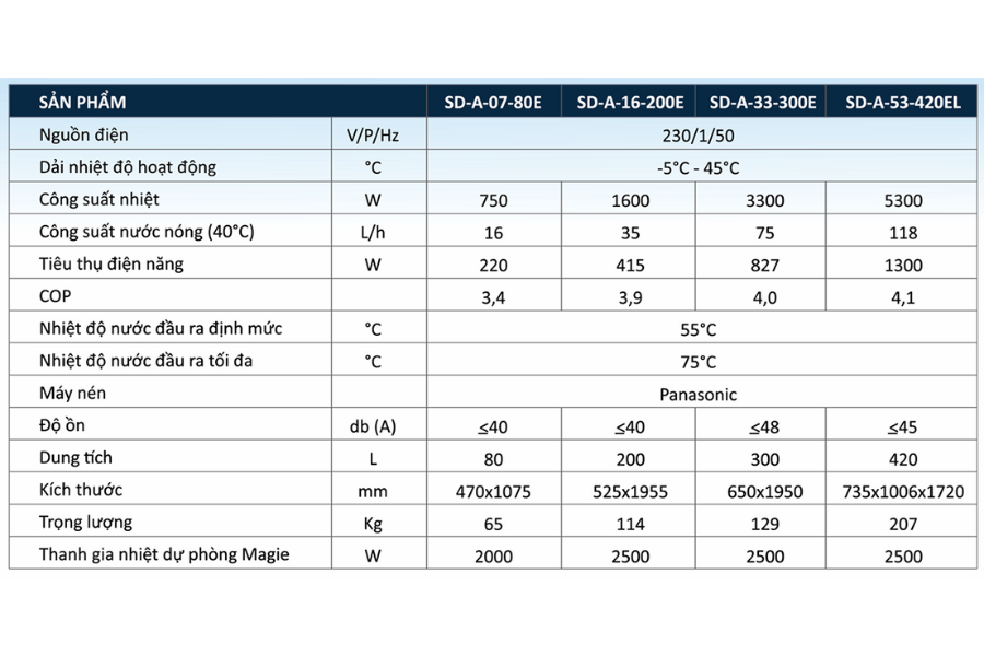 Máy nước nóng bơm nhiệt heatpump Suntec SD-A-16-200E